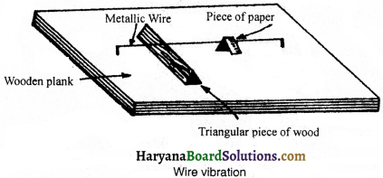 HBSE 9th Class Science Important Questions Chapter 12 Sound - 14