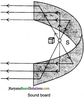 HBSE 9th Class Science Important Questions Chapter 12 Sound - 17