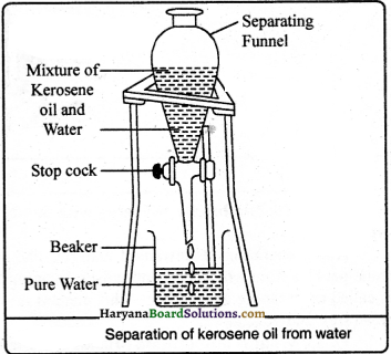 HBSE 9th Class Science Important Questions Chapter 2 Is Matter Around Us Pure - 10