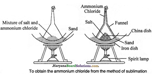 HBSE 9th Class Science Important Questions Chapter 2 Is Matter Around Us Pure - 11