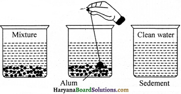 HBSE 9th Class Science Important Questions Chapter 2 Is Matter Around Us Pure - 17