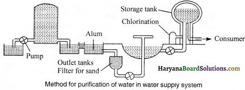 HBSE 9th Class Science Important Questions Chapter 2 Is Matter Around Us Pure - 20