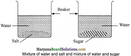 HBSE 9th Class Science Important Questions Chapter 2 Is Matter Around Us Pure - 21