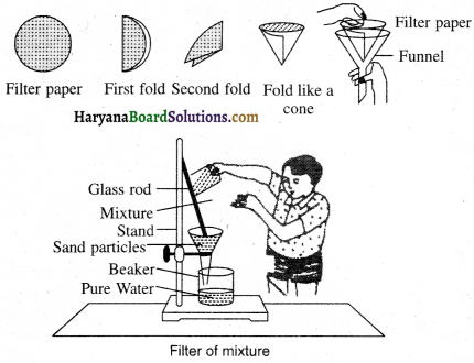 HBSE 9th Class Science Important Questions Chapter 2 Is Matter Around Us Pure - 22