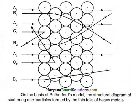 HBSE 9th Class Science Important Questions Chapter 4 Structure of the Atom - 3