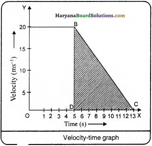 HBSE 9th Class Science Important Questions Chapter 8 Motion - 31