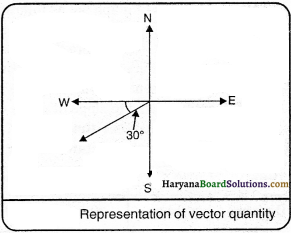 HBSE 9th Class Science Important Questions Chapter 8 Motion - 6
