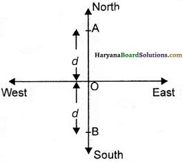 HBSE 9th Class Science Important Questions Chapter 8 Motion - 7