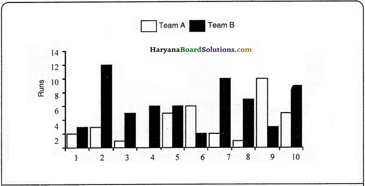 HBSE 9th Class Science Important Questions Chapter 8 Motion - 8