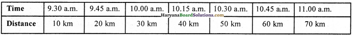 HBSE 9th Class Science Important Questions Chapter 8 Motion - 9
