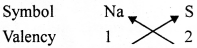 HBSE 9th Class Science Solutions Chapter 3 Atoms and Molecules - 4