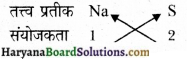 HBSE 9th Class Science Solutions Chapter 3 परमाणु एवं अणु img-4