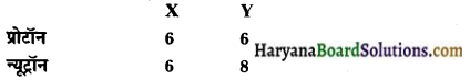 HBSE 9th Class Science Solutions Chapter 4 परमाणु की संरचना img-12