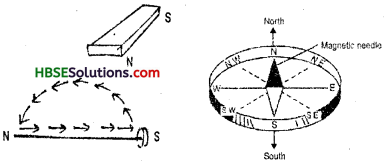 HBSE 6th Class Science Solutions Chapter 13 Fun with Magnets-3