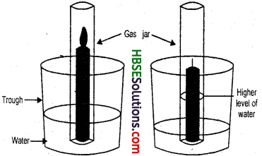 HBSE 6th Class Science Solutions Chapter 15 Air Around Us-1