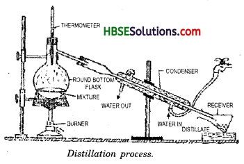 HBSE 6th Class Science Solutions Chapter 5 Separation of Substances 4