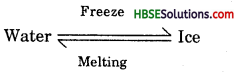 HBSE 6th Class Science Solutions Chapter 6 Changes Around Us 1