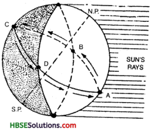 HBSE 6th Class Social Science Solutions Geography Chapter 3 Motions of the Earth img 1