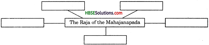 HBSE 6th Class Social Science Solutions History Chapter 6 Kingdoms, Kings and An Early Republic-1