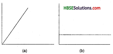 HBSE 7th Class Science Solutions Chapter 13 Motion and Time 1