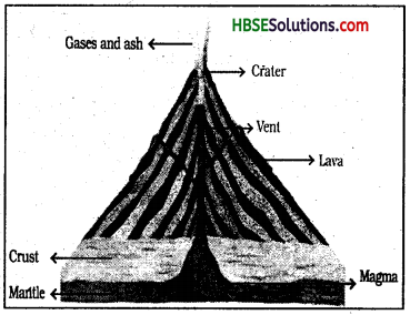 HBSE 7th Class Social Science Solutions Geography Chapter 3 Our Changing Earth 4