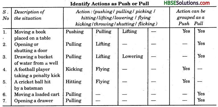 HBSE 8th Class Science Solutions Chapter 11 Force and Pressure 1
