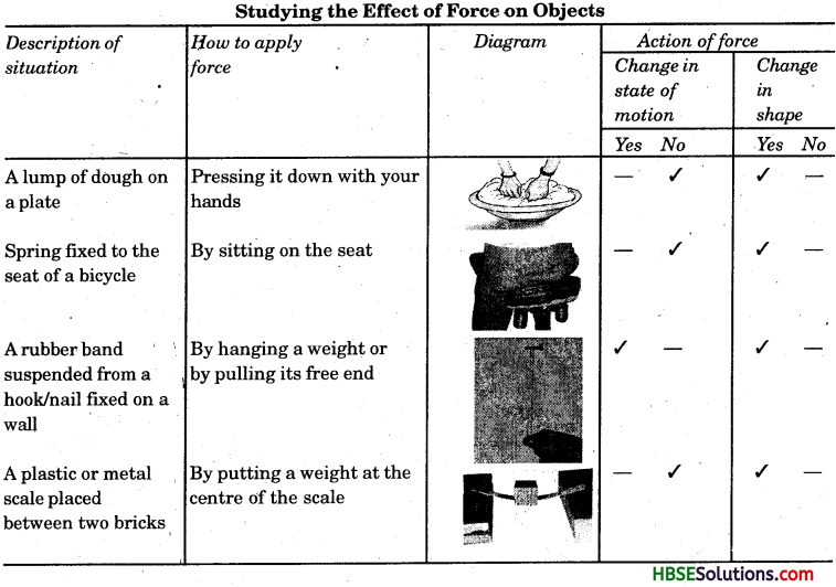 HBSE 8th Class Science Solutions Chapter 11 Force and Pressure 2
