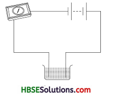 HBSE 8th Class Science Solutions Chapter 14 Chemical Effects of Electric Current 1
