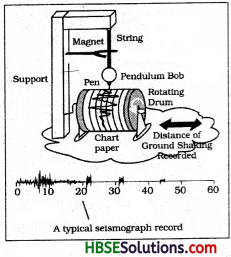 HBSE 8th Class Science Solutions Chapter 15 Some Natural Phenomena 3