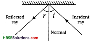 HBSE 8th Class Science Solutions Chapter 16 Light 10