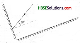 HBSE 8th Class Science Solutions Chapter 16 Light 6