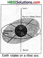 HBSE 8th Class Science Solutions Chapter 17 Stars and the Solar System 5