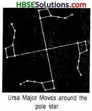 HBSE 8th Class Science Solutions Chapter 17 Stars and the Solar System 6