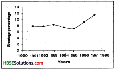 HBSE 8th Class Science Solutions Chapter 5 Coal and Petroleum-1