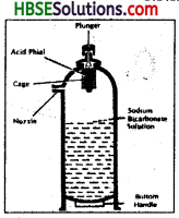 HBSE 8th Class Science Solutions Chapter 6 Combustion and Flame-3