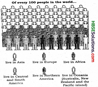 HBSE 8th Class Social Science Solutions Geography Chapter 6 Human Resource 1