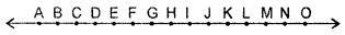 HBSE 7th Class Maths Solutions Chapter 1 Integers InText Questions 1