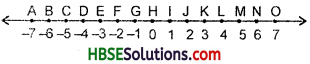 HBSE 7th Class Maths Solutions Chapter 1 Integers InText Questions 2