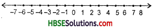 HBSE 7th Class Maths Solutions Chapter 1 Integers InText Questions 3