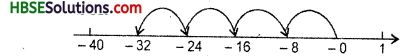 HBSE 7th Class Maths Solutions Chapter 1 Integers InText Questions 4