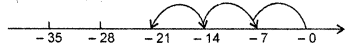 HBSE 7th Class Maths Solutions Chapter 1 Integers InText Questions 5
