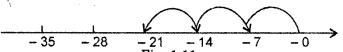 HBSE 7th Class Maths Solutions Chapter 1 Integers InText Questions 6