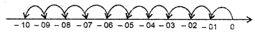 HBSE 7th Class Maths Solutions Chapter 1 Integers InText Questions 7