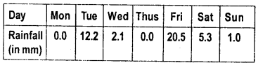 HBSE 7th Class Maths Solutions Chapter 3 Data Handling Ex 3.1 7