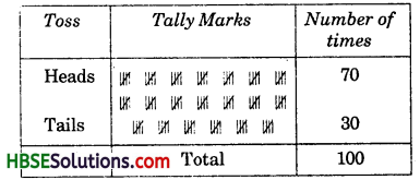 HBSE 7th Class Maths Solutions Chapter 3 Data Handling InText Questions 6