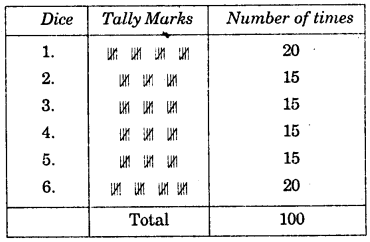 HBSE 7th Class Maths Solutions Chapter 3 Data Handling InText Questions 9