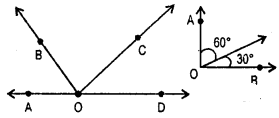 HBSE 7th Class Maths Solutions Chapter 5 Lines and Angles InText Questions 6