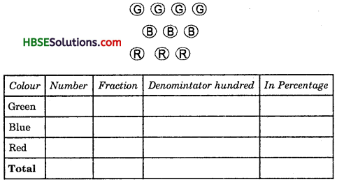 HBSE 7th Class Maths Solutions Chapter 8 Comparing Quantities InText Questions 4