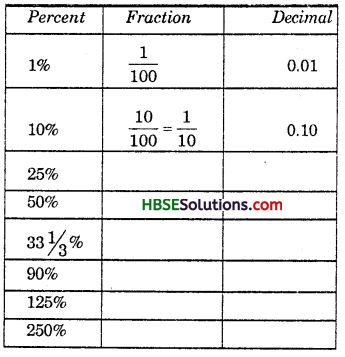 HBSE 7th Class Maths Solutions Chapter 8 Comparing Quantities InText Questions 9
