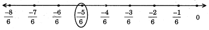 HBSE 8th Class Maths Solutions Chapter 1 Rational Numbers Ex 1.2 2